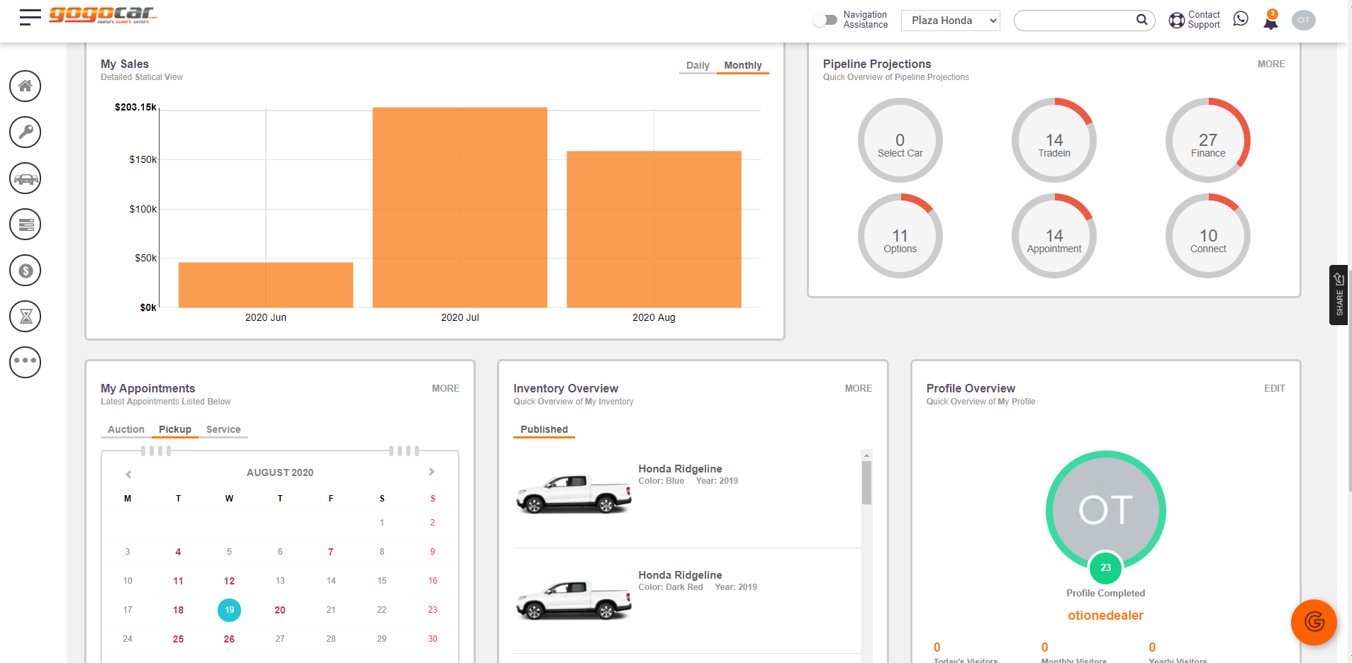 GoGoCar Statistics